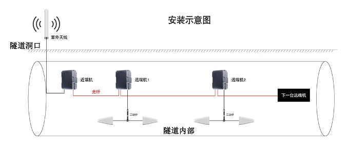 信号接入示意图副本.jpg