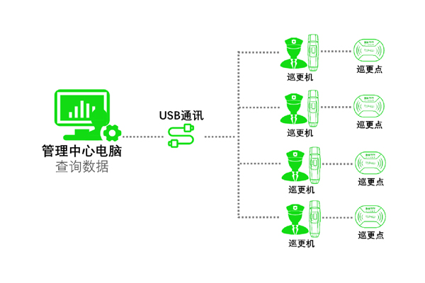 离线式电子巡更.jpg