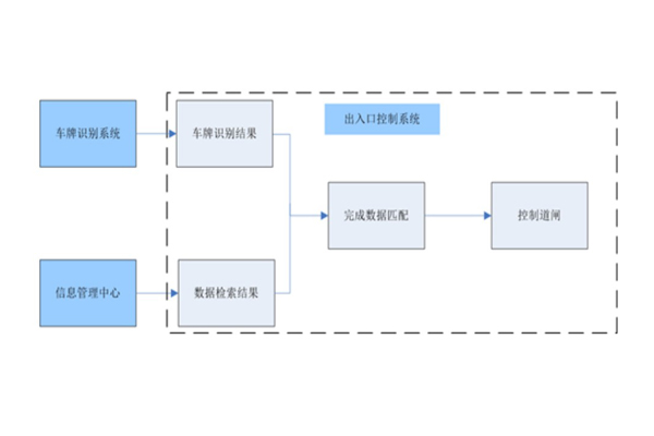 发电厂卡口测速子系统.jpg