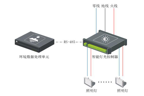 发电厂站智能灯光控制器.jpg