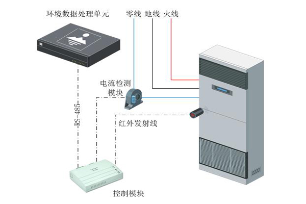 发电厂站智能空调控制器.jpg