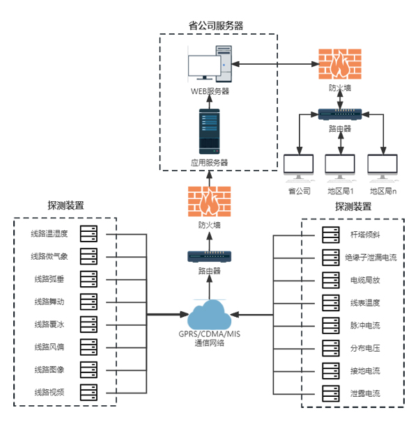 高压线路在线监测系统主站平台03.jpg